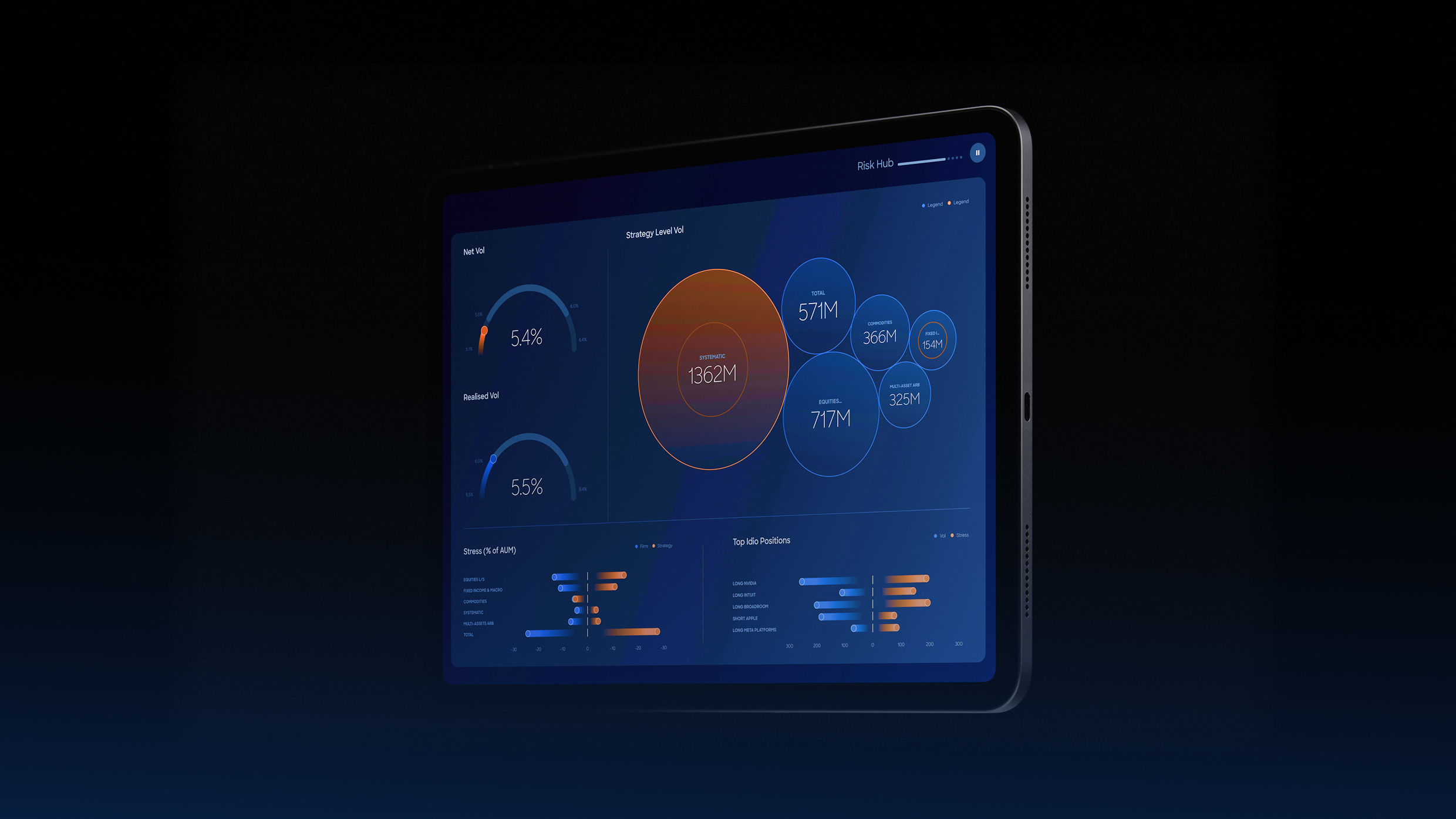 Balyasny Asset Management tablet dashboard