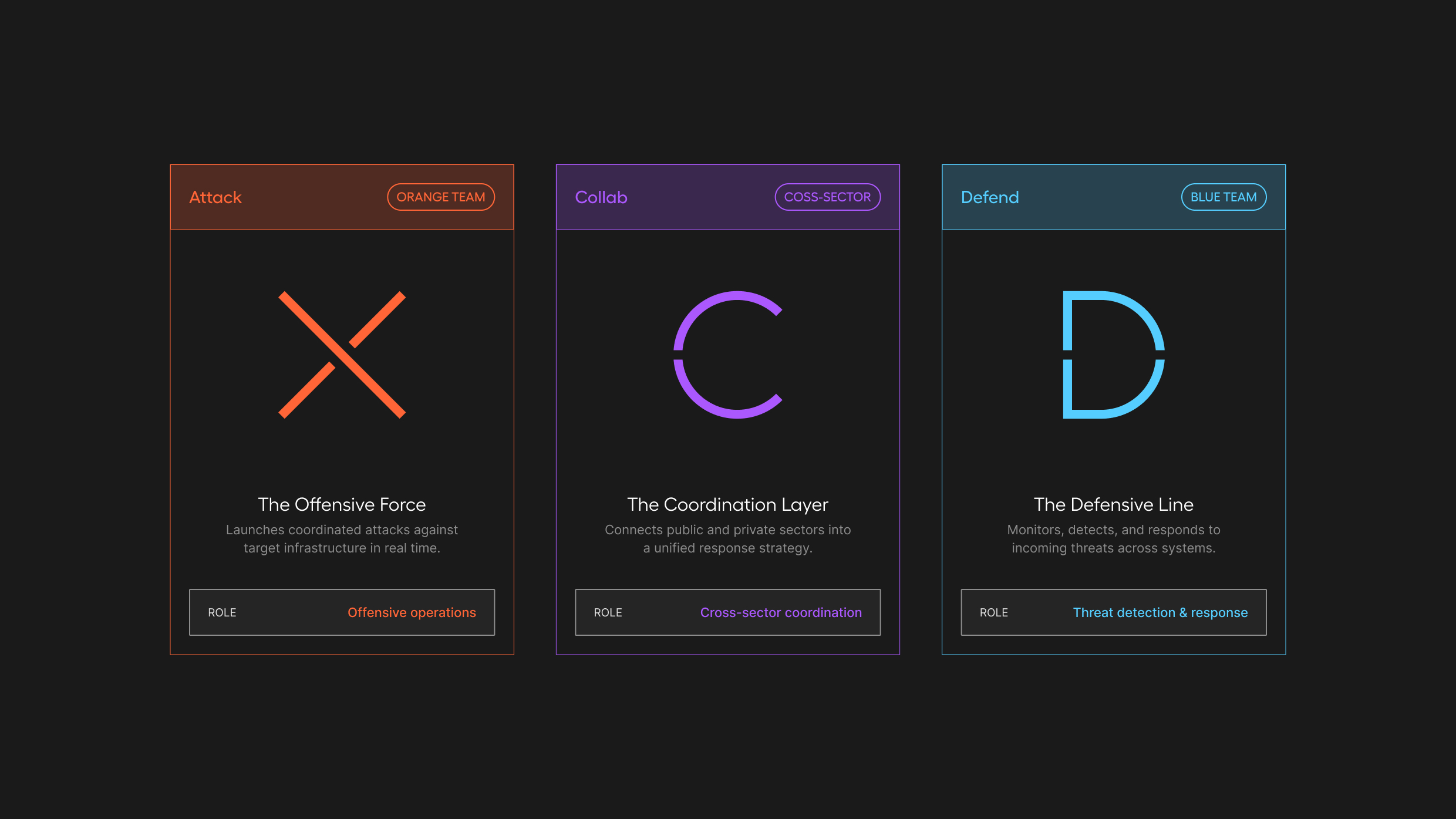 Mastercard CDX website design
