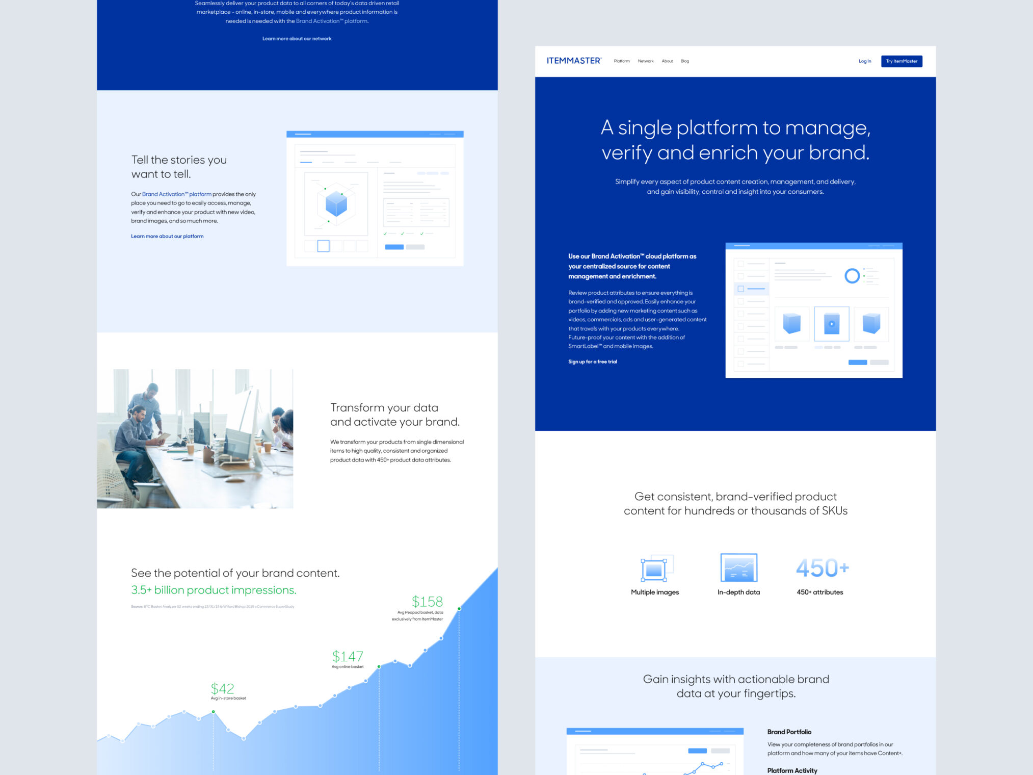 Full page scrolling mockups of the ItemMaster website displaying platform features and data analytics.
