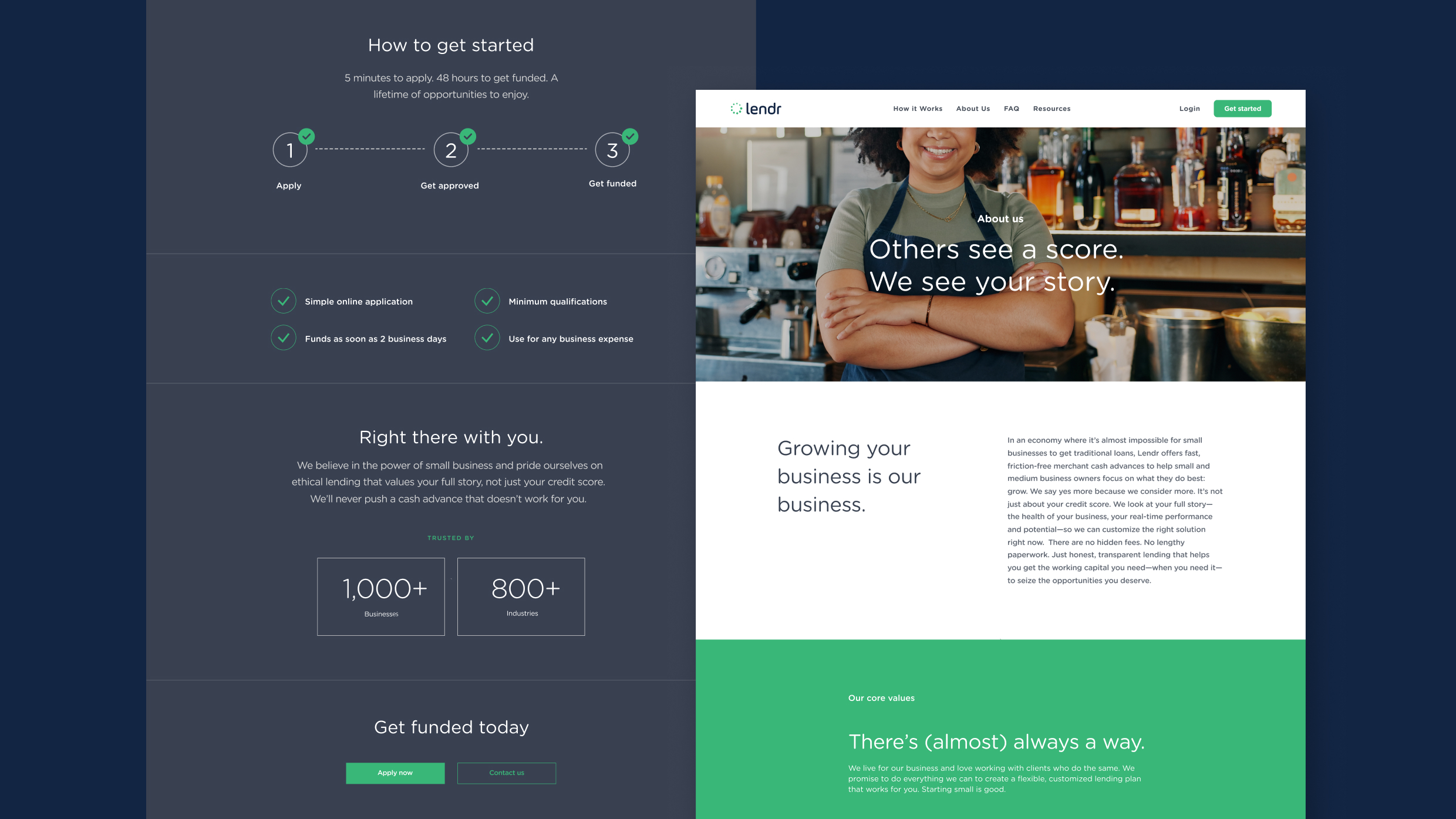 Desktop website layout presentation highlighting Lendr commercial financing application steps.