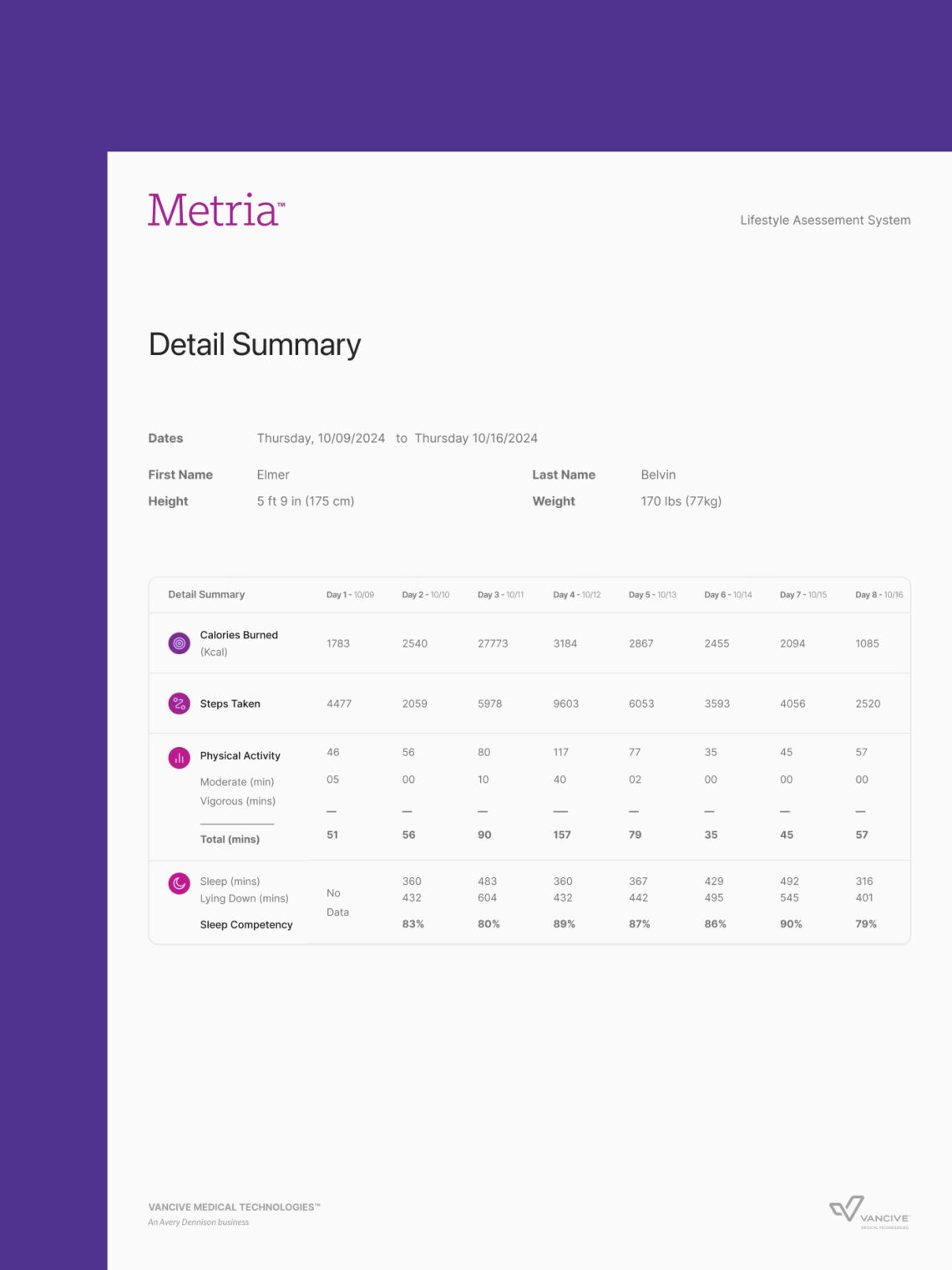Lifestyle assessment data report from Vancive Medical Technologies featuring Metria tracking metrics.