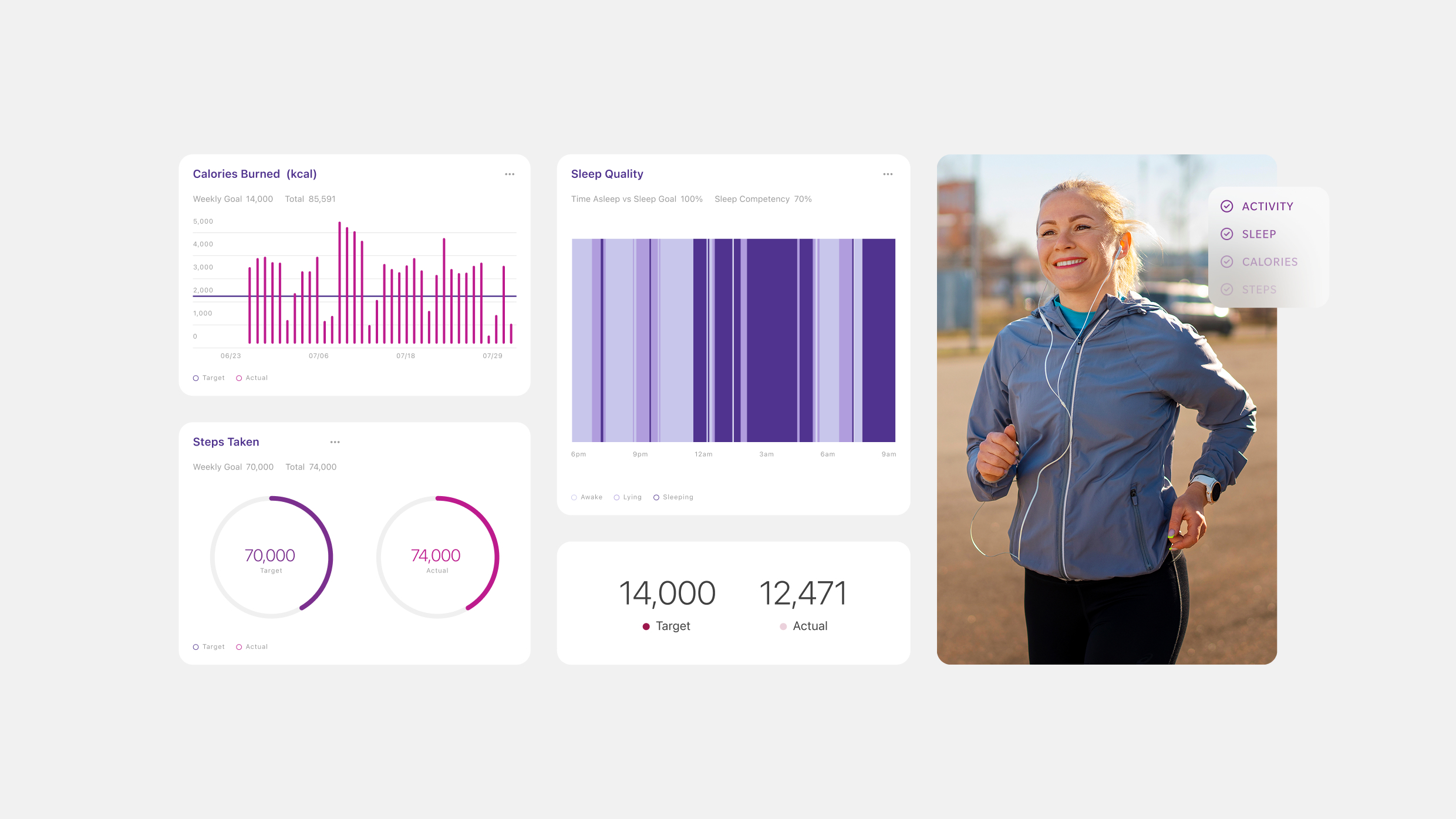 Metria user interface dashboard displaying health data metrics alongside an image of a woman jogging.